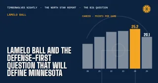 LaMelo Ball and the Defense-First Question That Will Define Minnesota