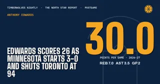 Edwards Scores 26 as Minnesota Starts 3-0 and Shuts Toronto at 94