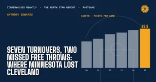 Seven Turnovers, Two Missed Free Throws: Where Minnesota Lost Cleveland