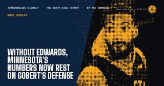 Without Edwards, Minnesota's Numbers Now Rest on Gobert's Defense