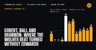 Gobert, Ball and Shannon: Where the Wolves Beat Turned Without Edwards