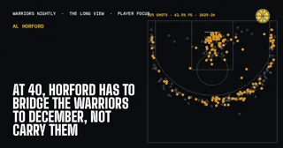 At 40, Horford Has to Bridge the Warriors to December, Not Carry Them