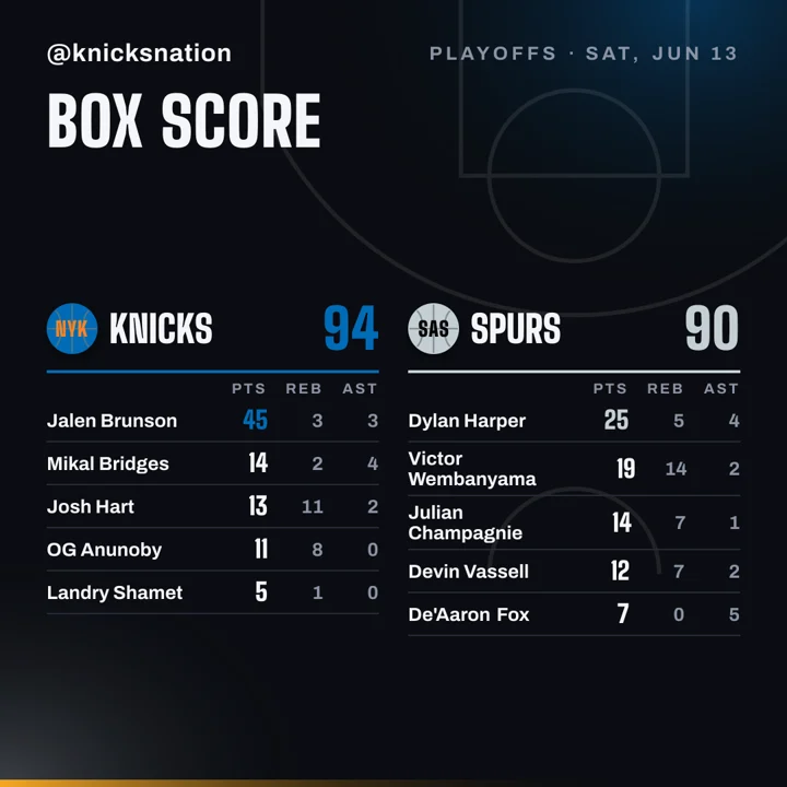 Box score graphic