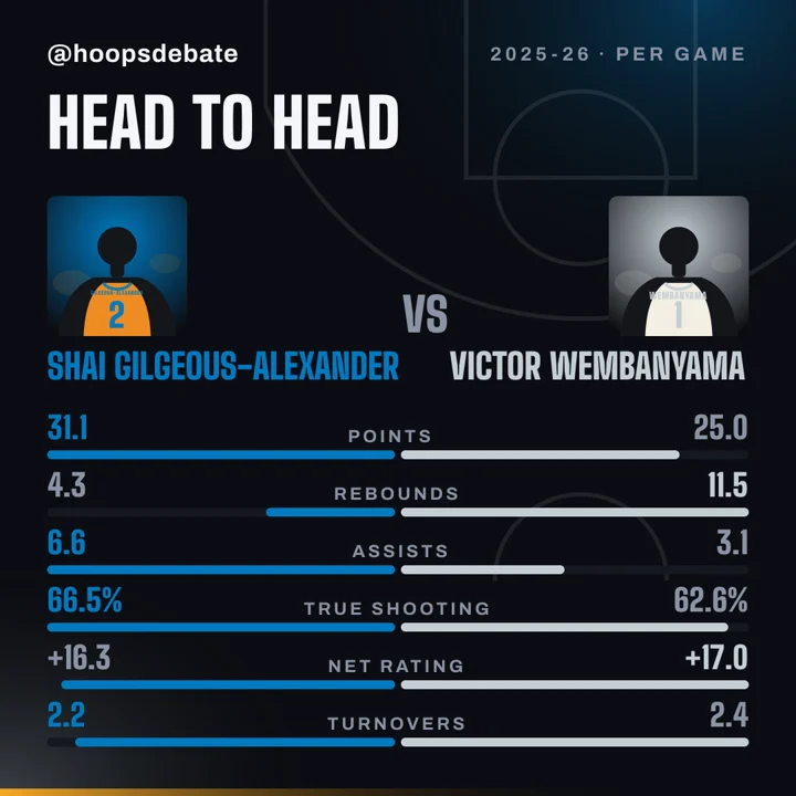 Head to head graphic