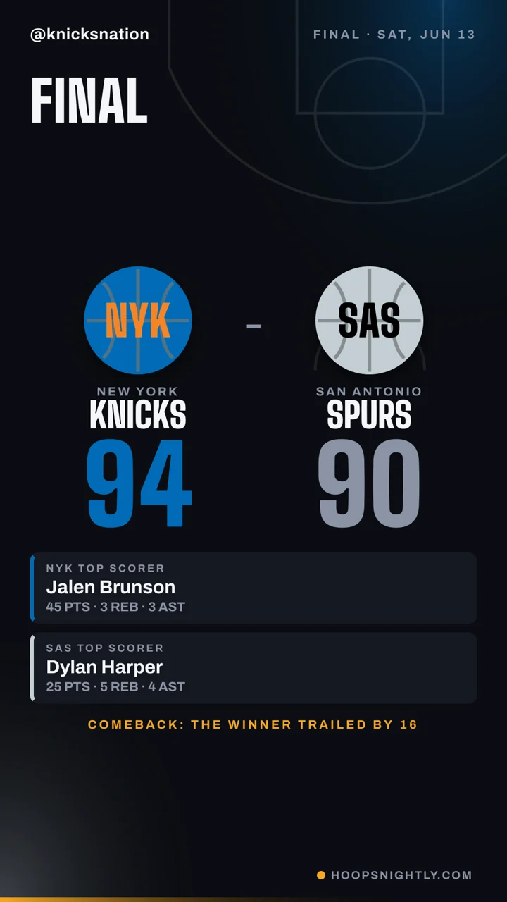 Final score, story format