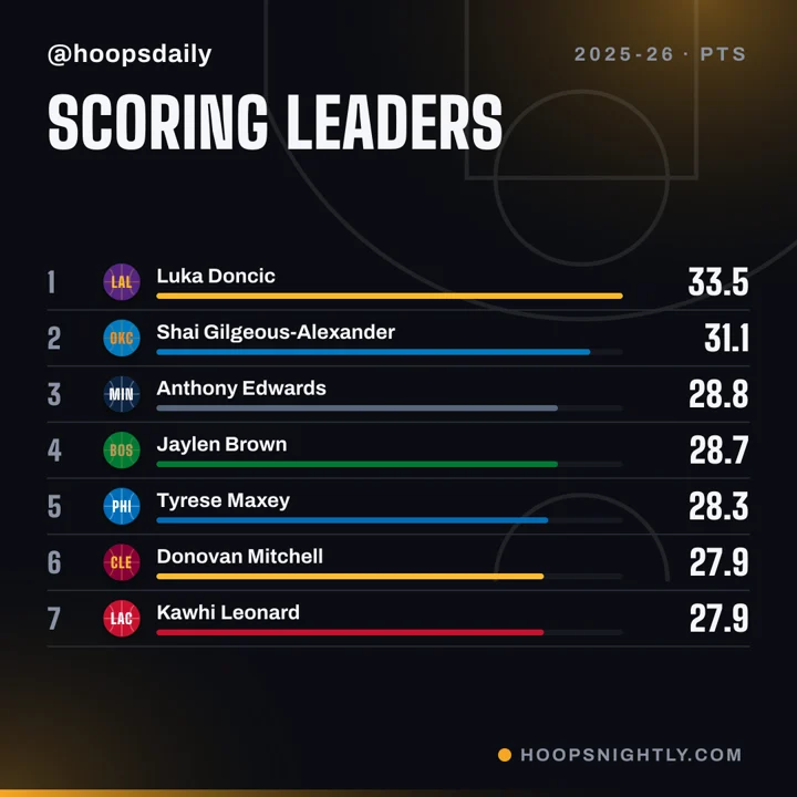 Stat leaders graphic