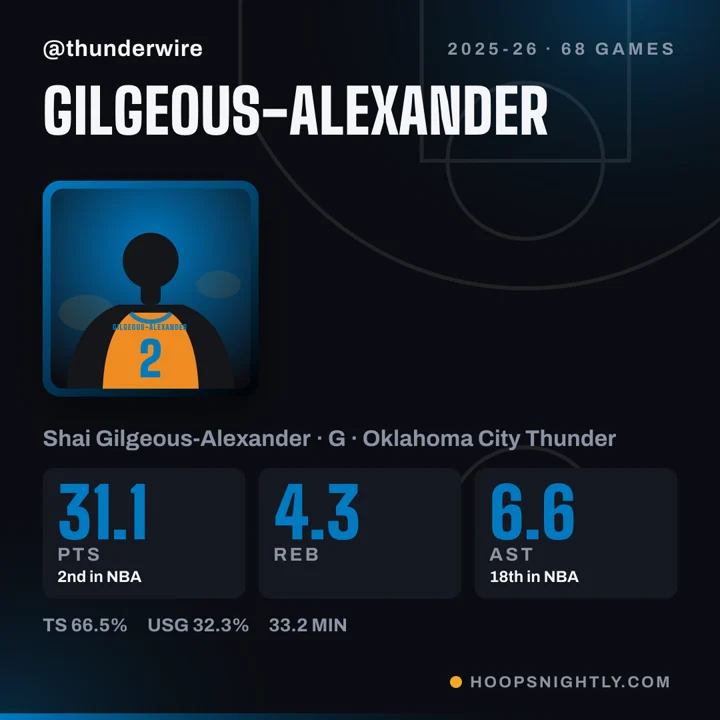 Player card graphic