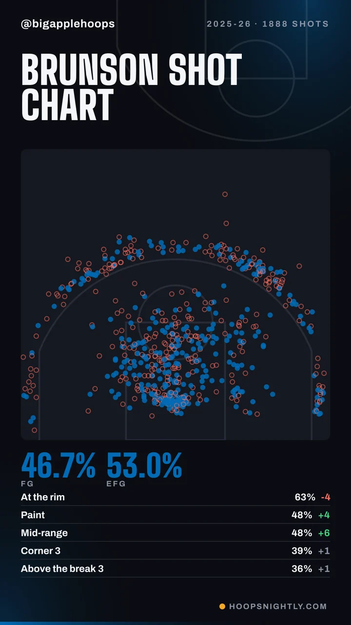 Shot chart graphic
